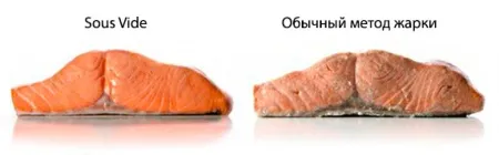 Термостат погружной InnoCook Compact фото