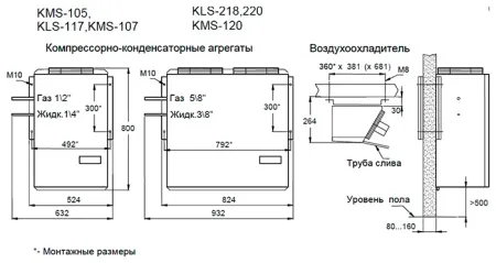 Сплит-система Ариада KLS-220 фото
