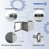 Дегидратор FA-10 Foodatlas Eco фото